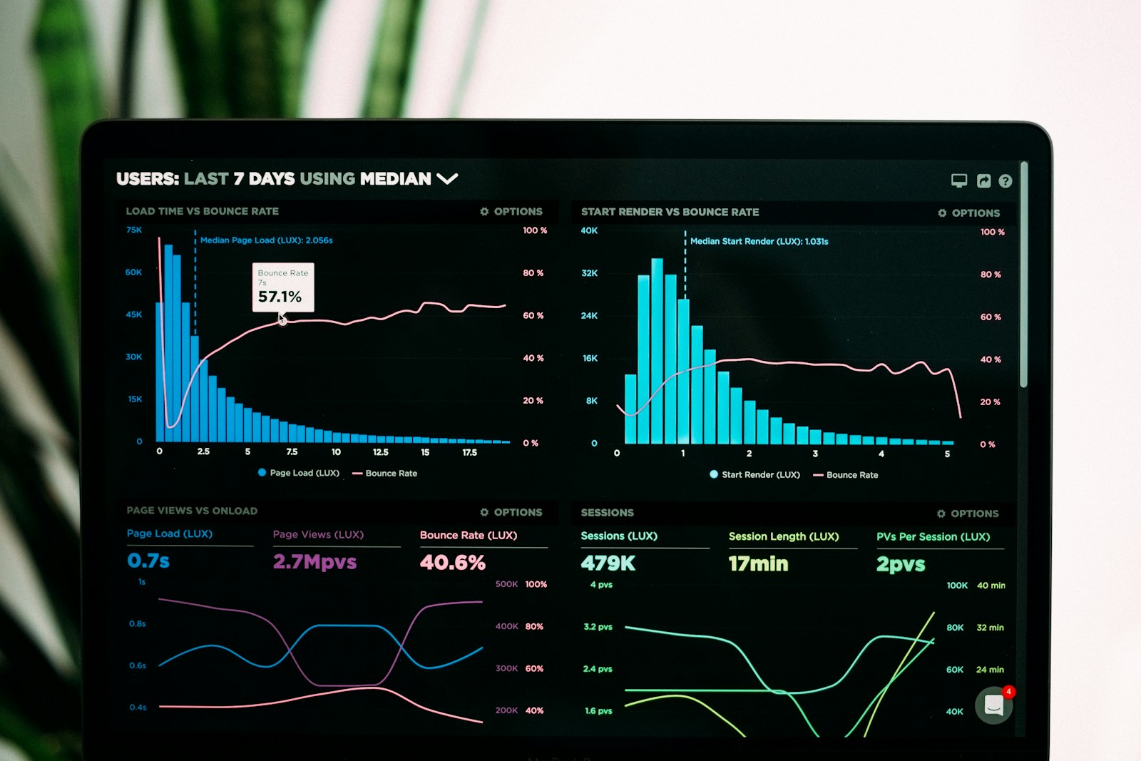 Google Ads Campaigns Built for Efficient Growth